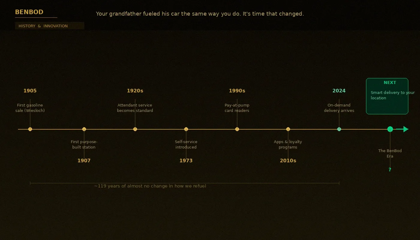 Timeline showing 119 years of gas station evolution from 1905 to 2024 - The BenBod Era